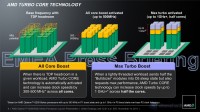 AMD_Interlagos_7