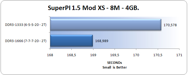 Spi8M