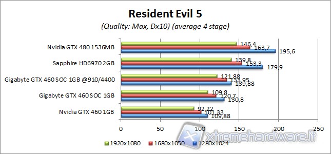 residentevil5_1